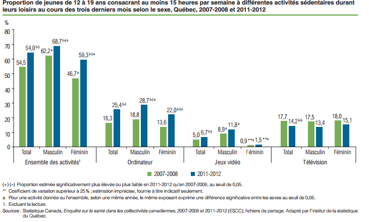 Marketing alimentaire auprès des jeunes : contrer les effets de la publicité de la malbouffe