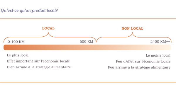 shades of local